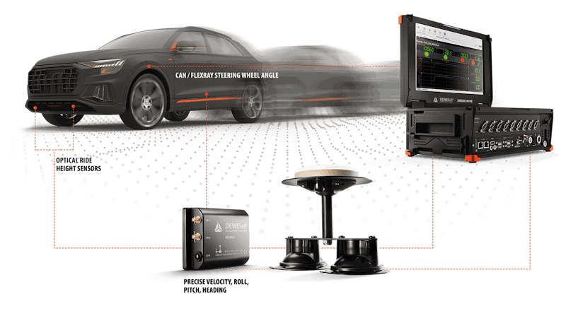 Dewesoft vehicle dynamics