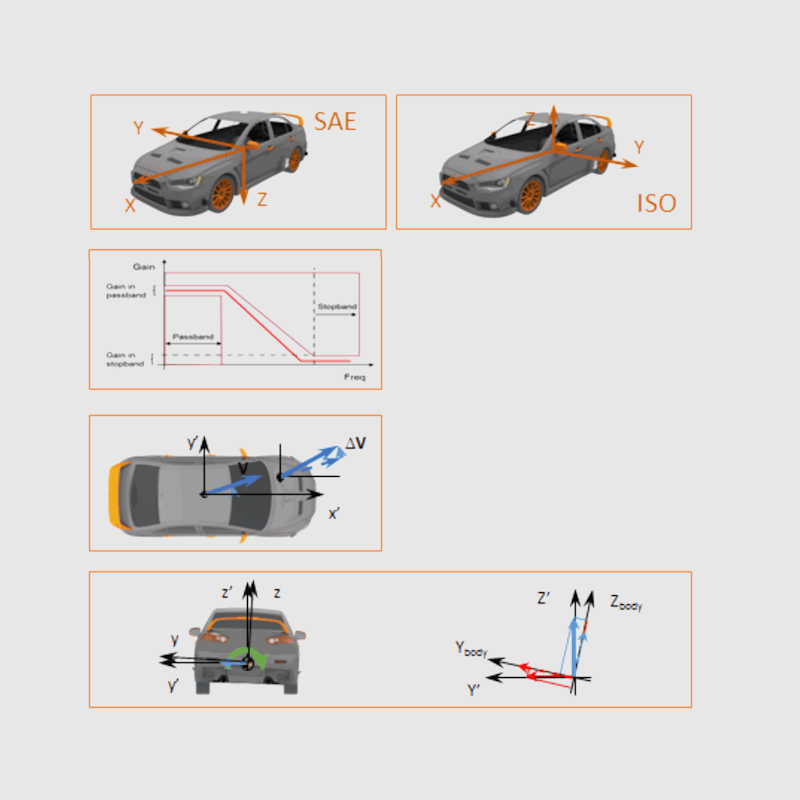 Vehicle Dynamics Testing: The Complete DAQ System | Dewesoft