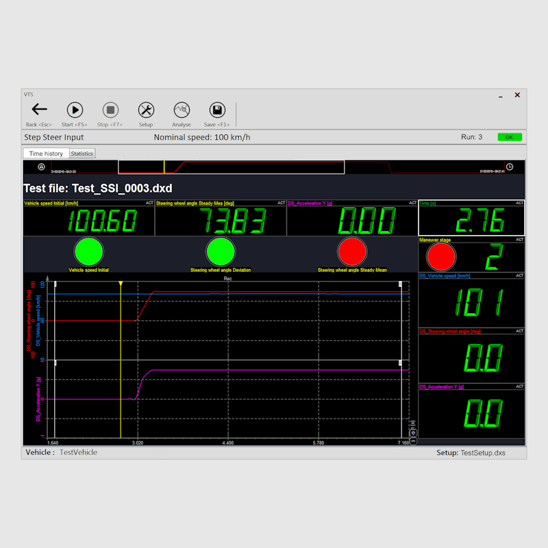 Vehicle Dynamics Testing: The Complete DAQ System | Dewesoft