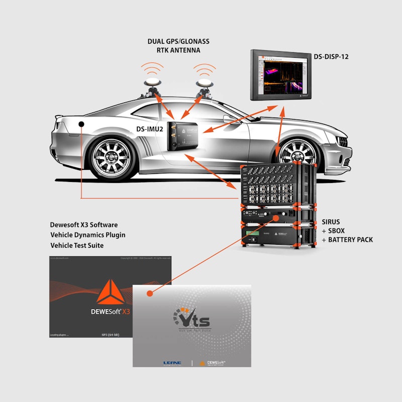 Vehicle test suite system overview