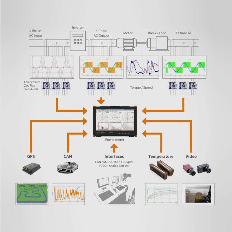 Dewesoft power analyzer overview