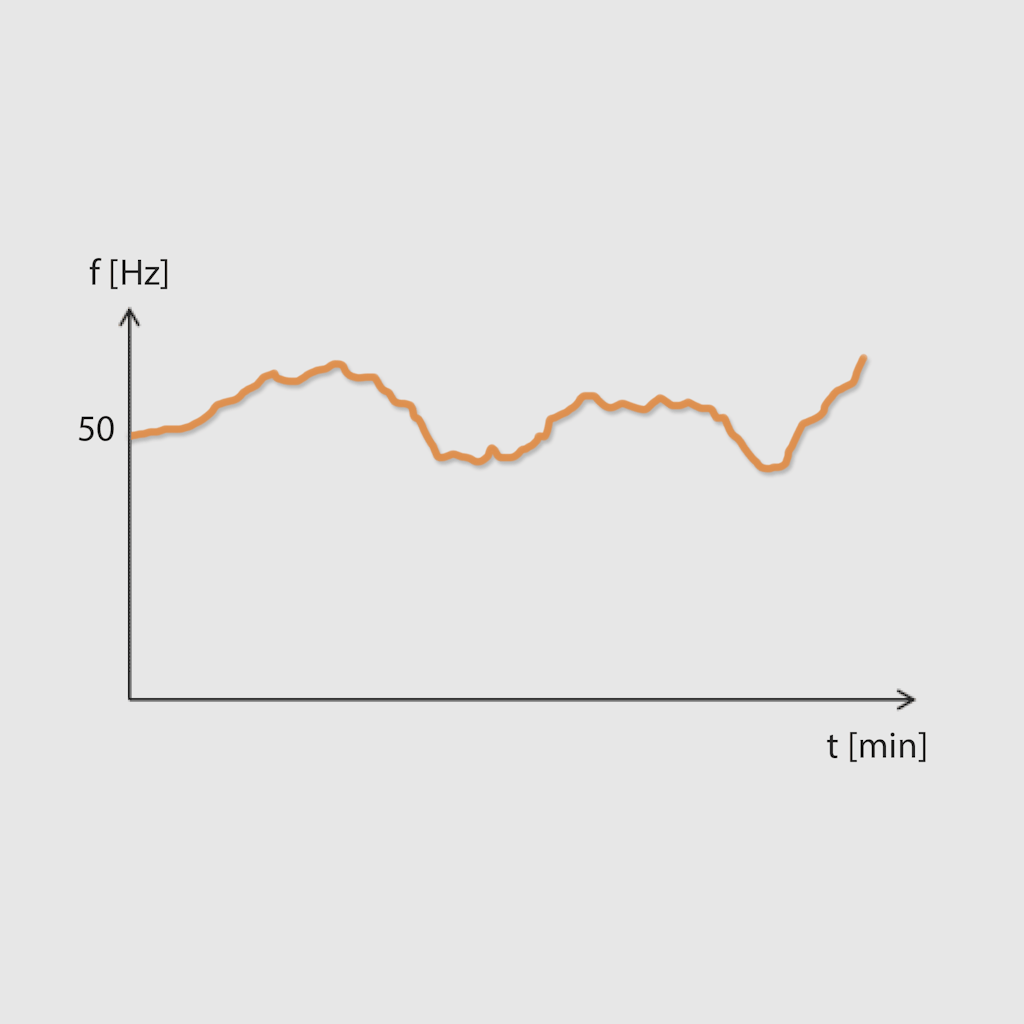 Figure 9. Line frequency measured and displayed in DewesoftX.