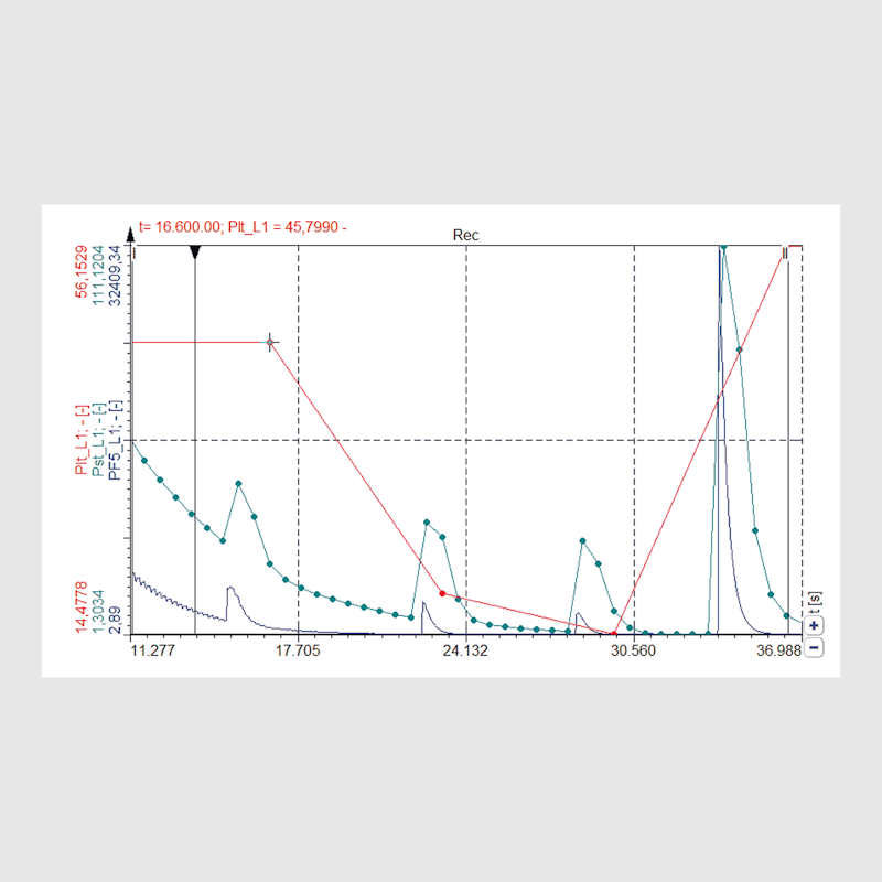 Flicker Graph Power Quality Analysis | Dewesoft