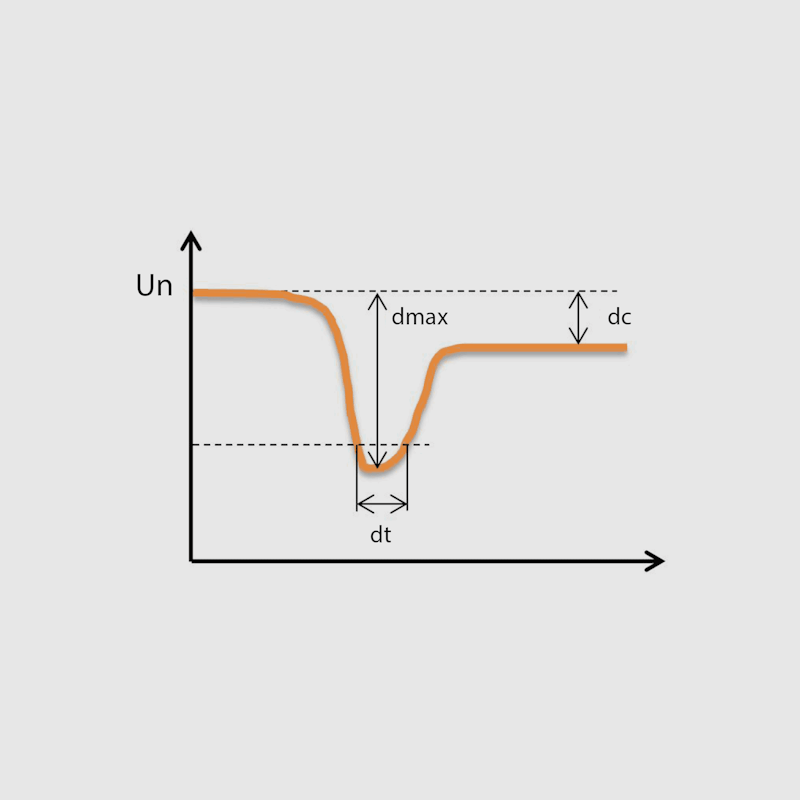 Power quality rapid voltage change