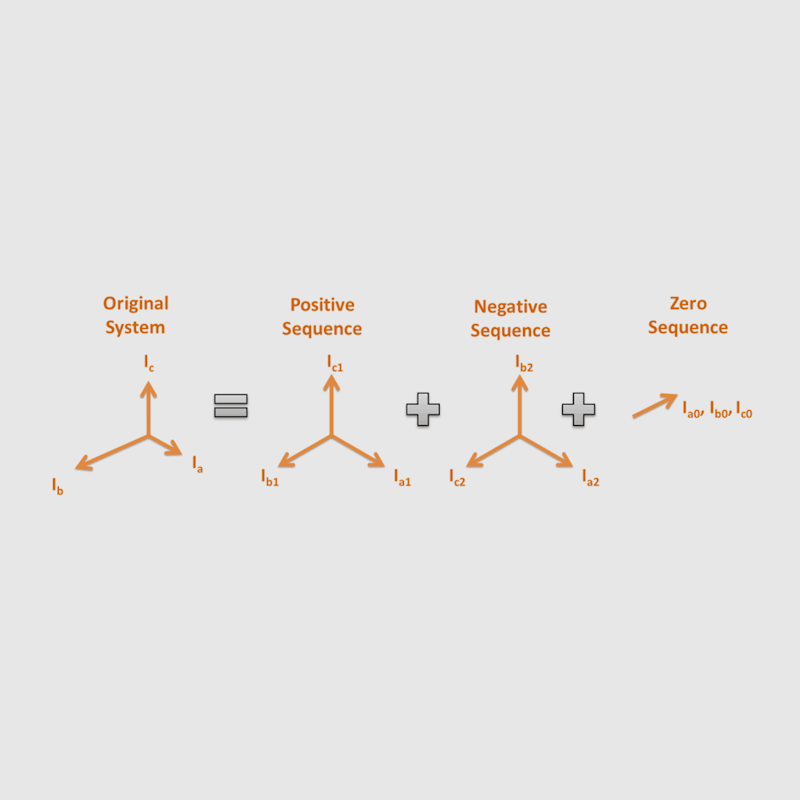 Power quality unbalance symmetrical components