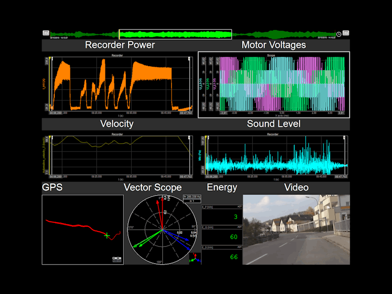 DewesoftX power analysis