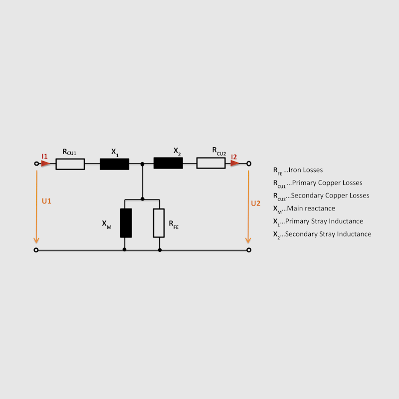Transformer Testing Link Complete Power Transformer Testing Solution | Dewesoft