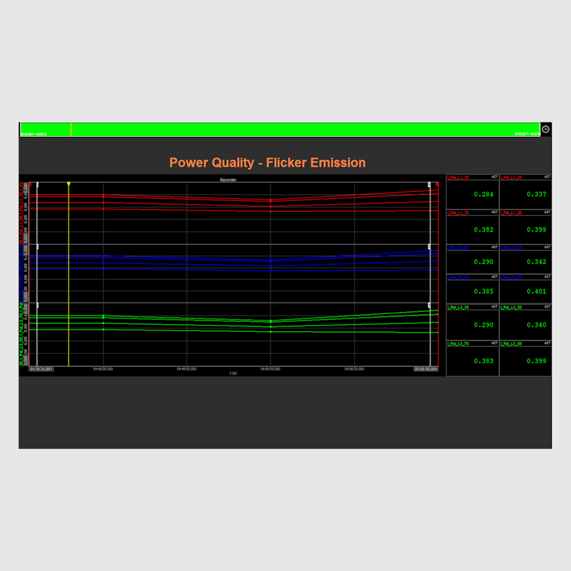 Power quality flicker emission