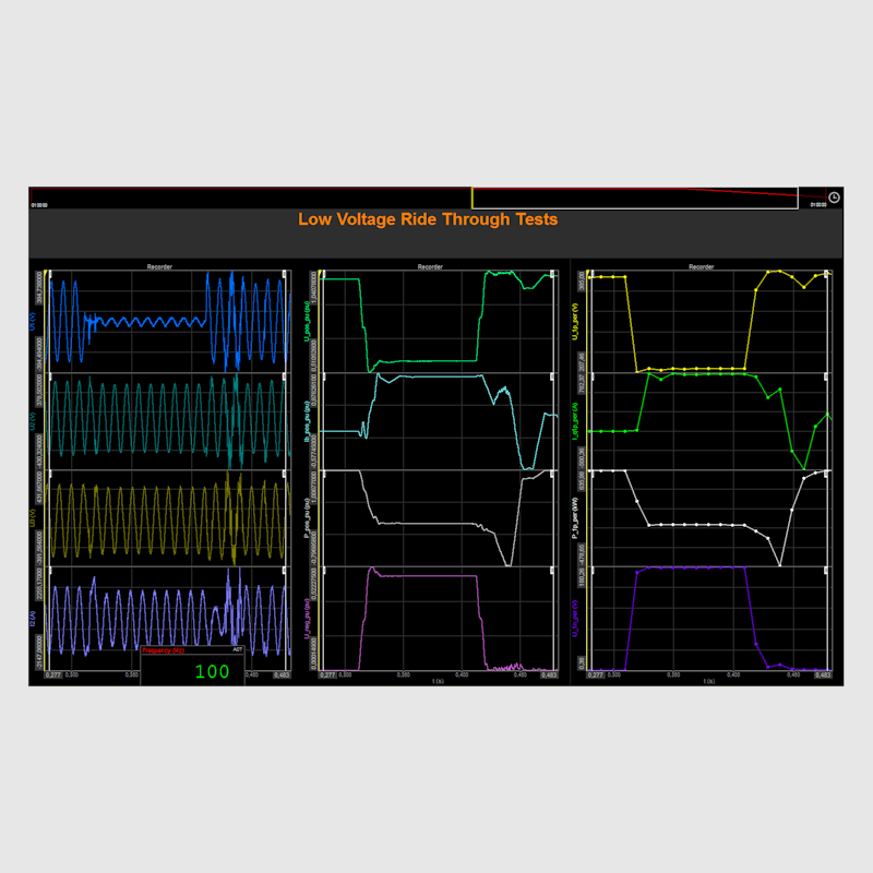 Behaviour at faults LVRT