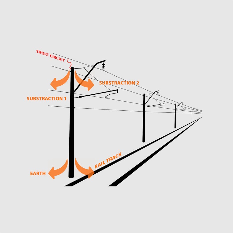 Railway short circuitt analysis