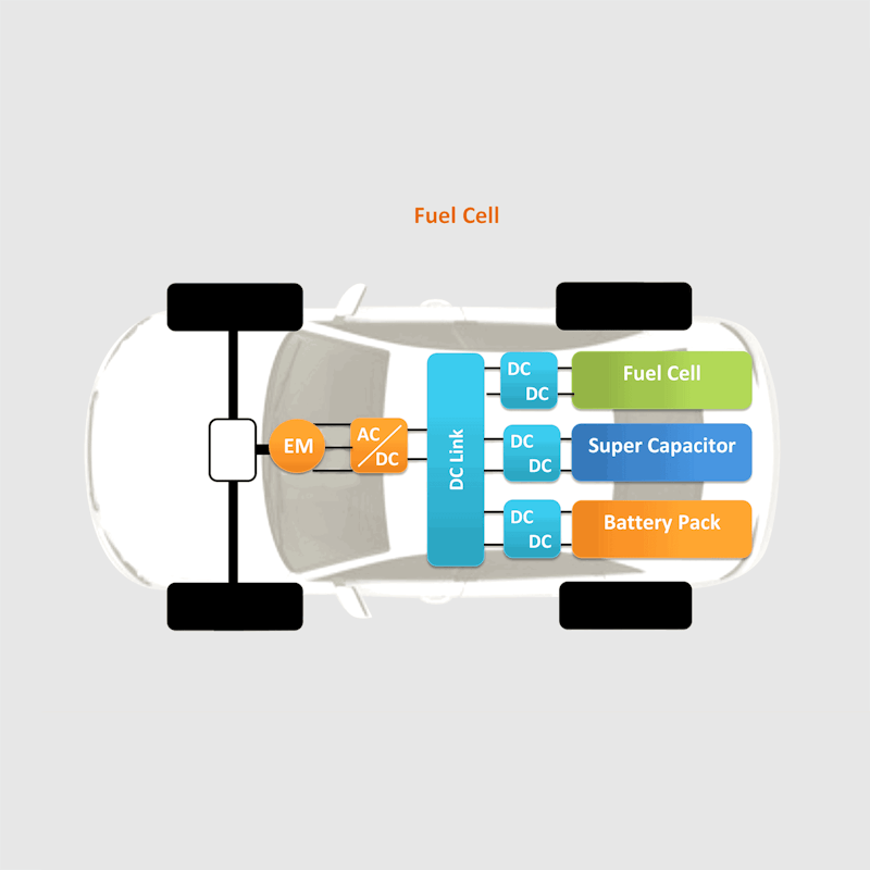 Hydrogen vehicle testing