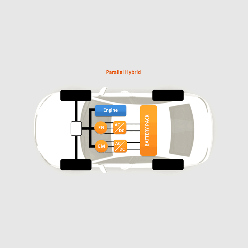 Hybrid vehicle testing