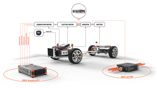 Dewesoft e-mobility testing Dewesoft e-mobility testing