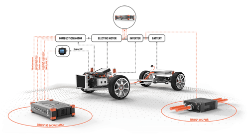 Dewesoft e-mobility testing