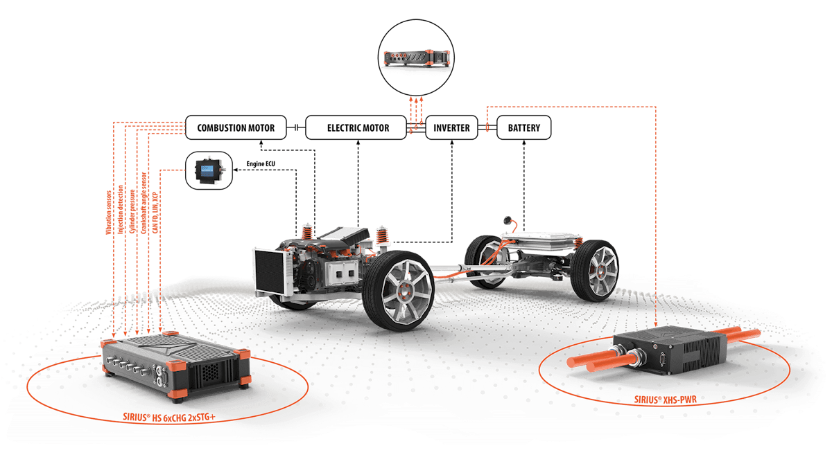 EV Powertrain – EVsys Integration costruire mobilità elettrica – CustoM 2.0