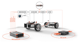 Teste de veículos eléctricos - Soluções de teste de e-mobilidade para veículos eléctricos e híbridos