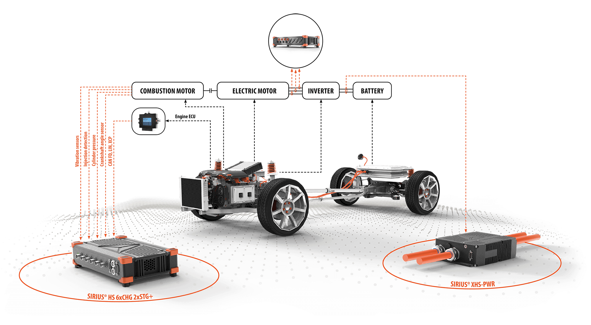de　y　eDrive　E-Mobility　eléctricos　pruebas　vehículos