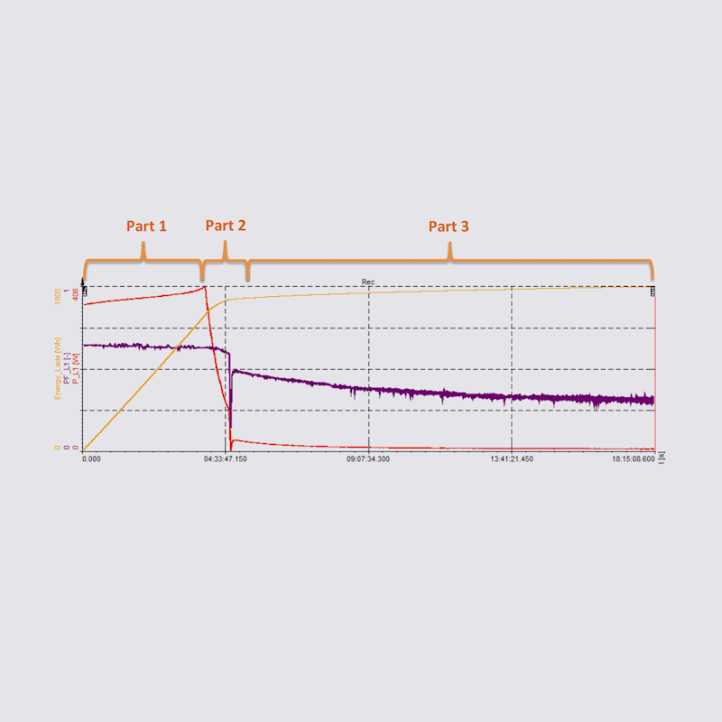 Charging profile time and efficiency