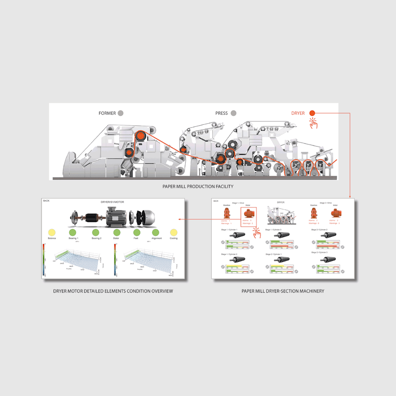 Condition monitoring machine overview