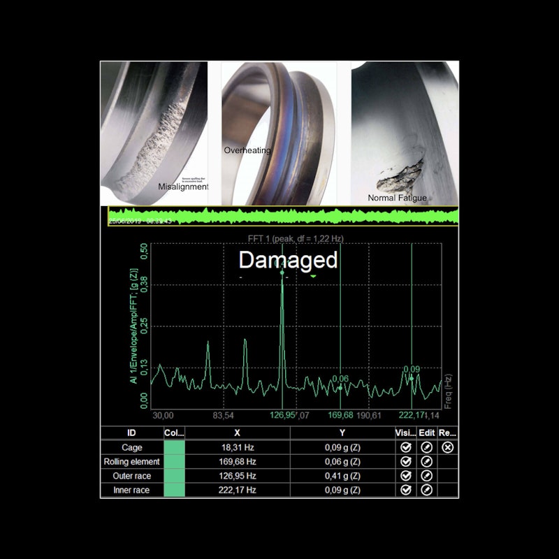 Condition monitoring fault detection