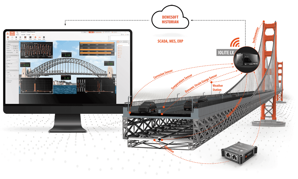 Bridge Monitor Structural Health Monitoring of Bridges | Dewesoft