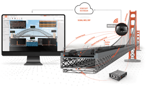 Monitoraggio strutturale di ponti - Sistemi di monitoraggio dei ponti