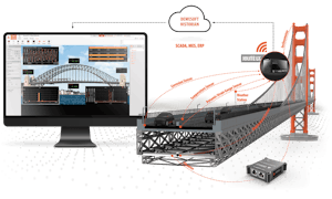 Monitoreo de salud estructural de puentes - Sistemas de vigilancia de puentes