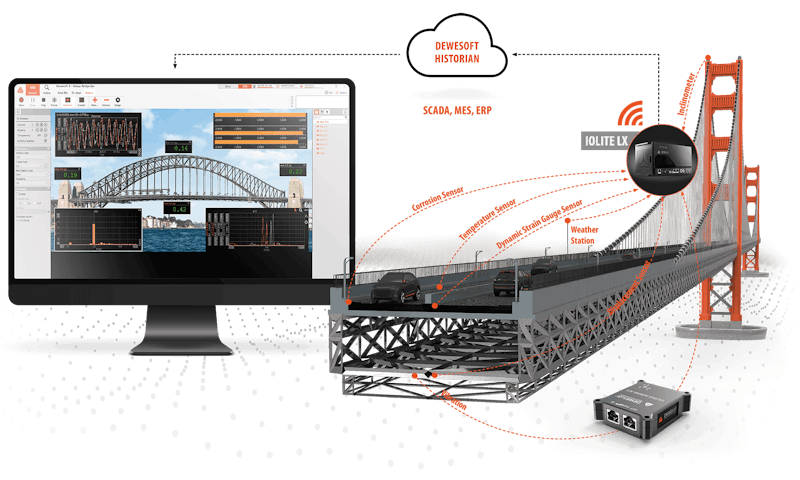 Dewesoft bridge structural health monitoring