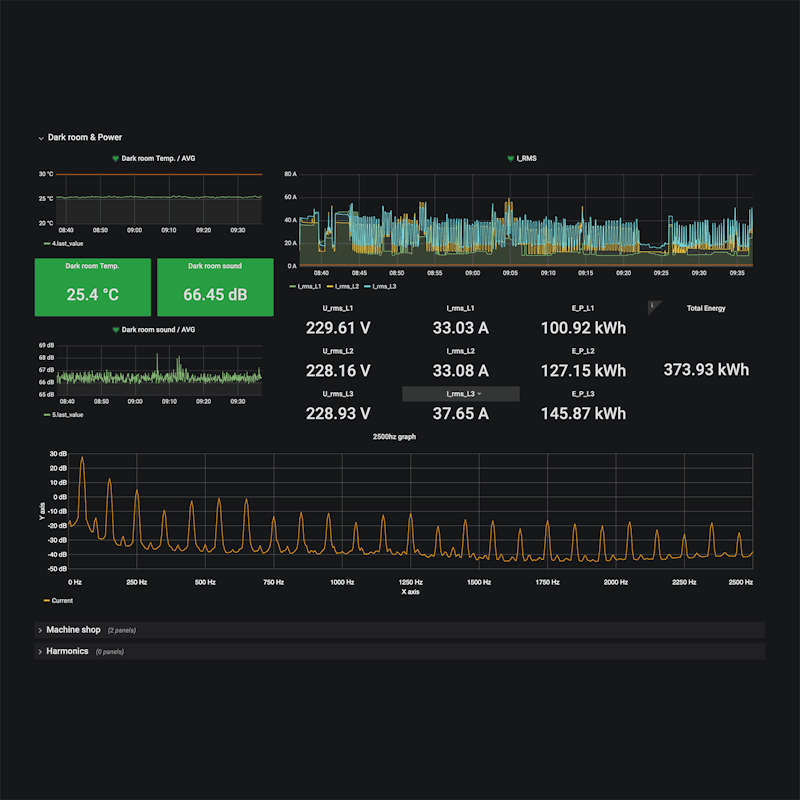 Dcgm Exporter Nvidia Gpu Load Monitor Dcgm Exporter Nvidia Show