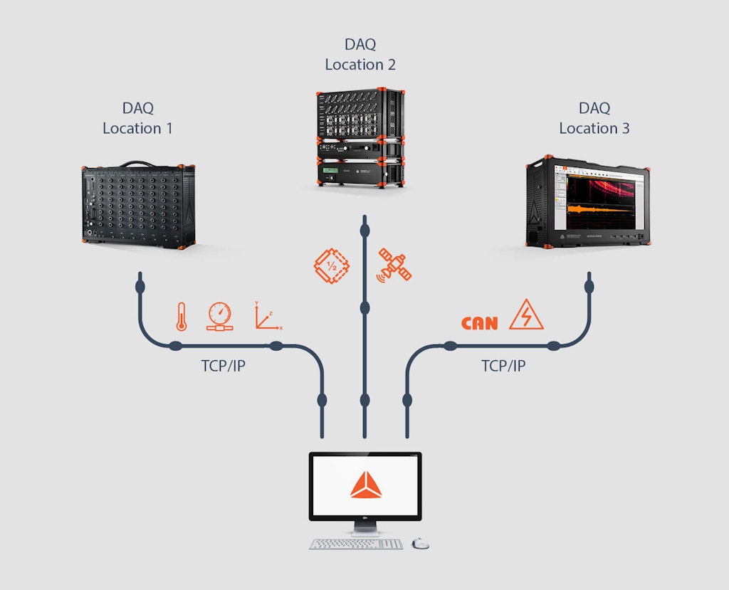 Sistema DAQ distribuito Dewesoft NET su una rete TCP/IP