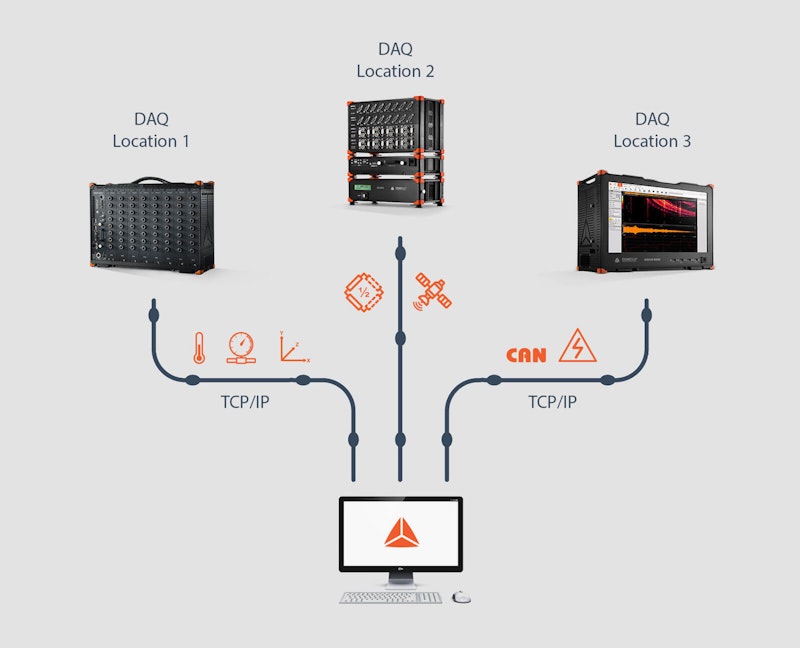 Dewesoft net