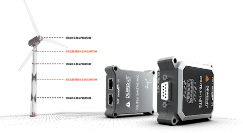 Dewesoft wind turbine monitoring