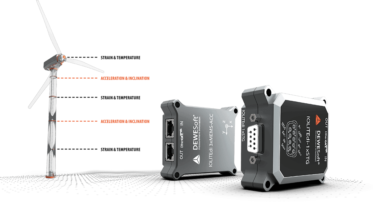Monitoreo de turbinas eólicas Dewesoft