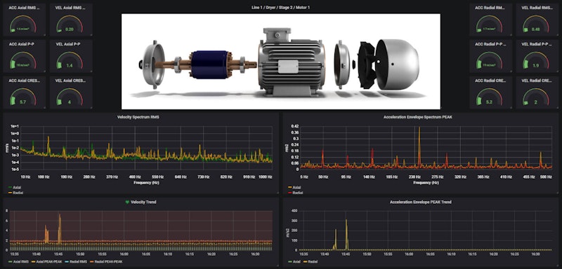 Condition monitoring software