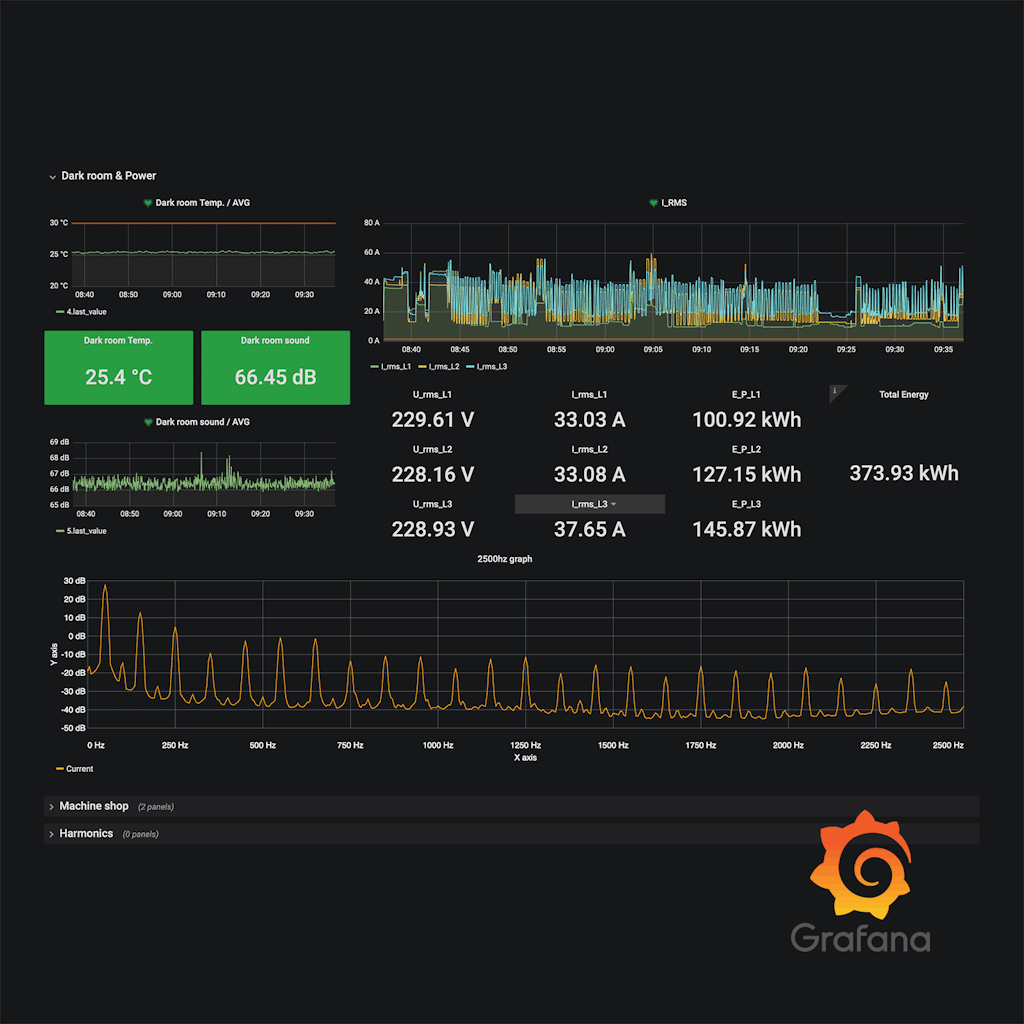 Grafana web-based monitoring client is perfect for high-level dashboards