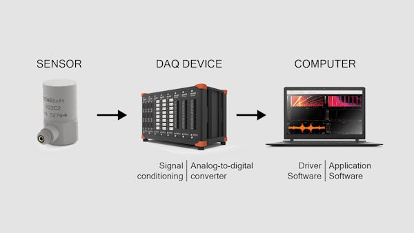 Daq system scheme