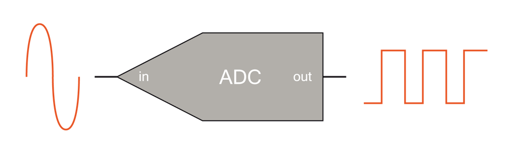 Digital unit converter discount