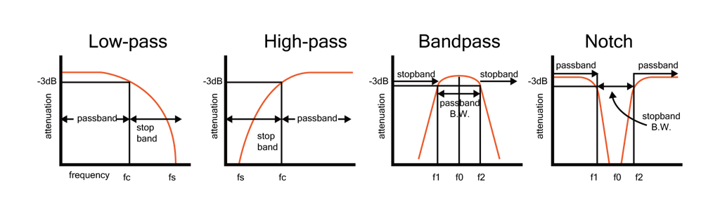 Tipos de filtros básicos