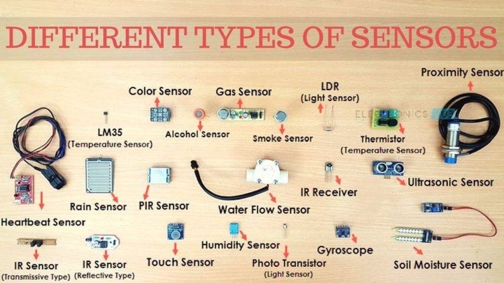 There are many types of sensors. Image source: Electronics Hub