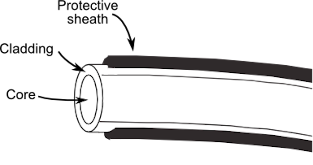 Costruzione del cavo in Fibra Ottica