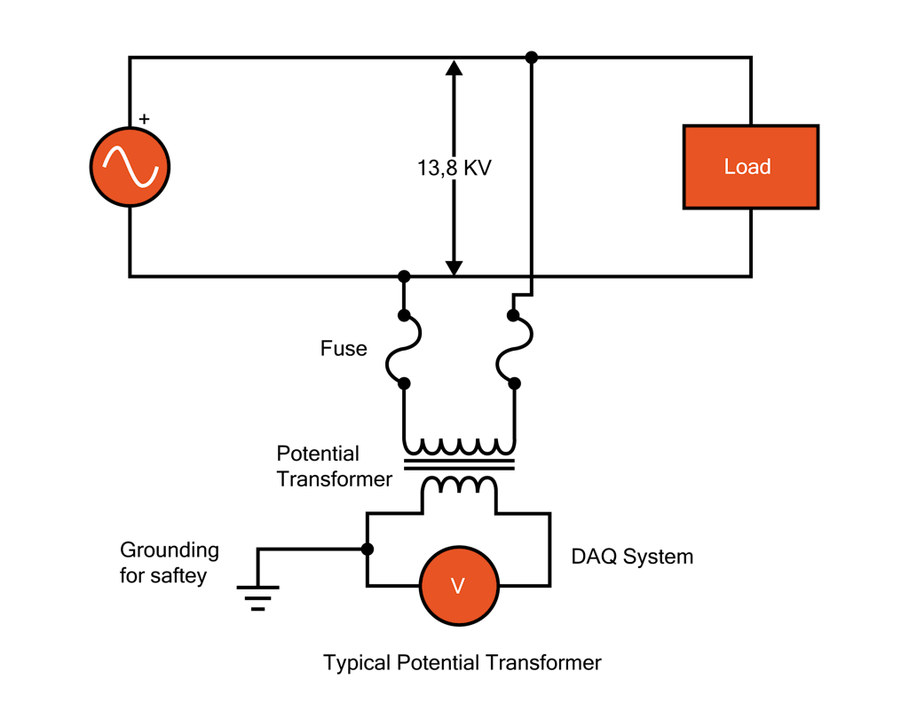 Typical Potential Transformer