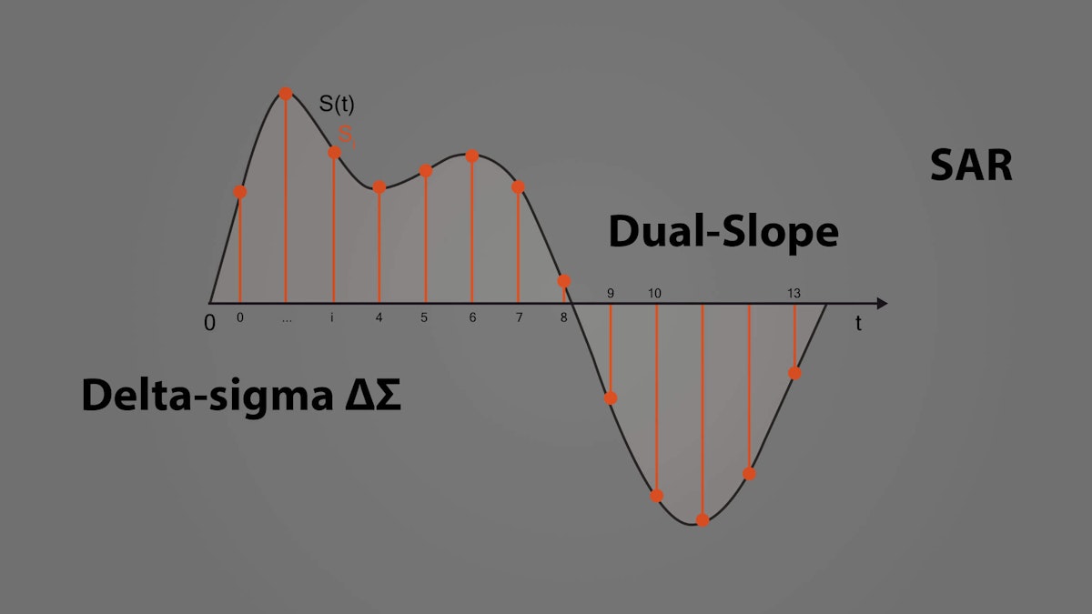 Types Of Adc Converters [Updated 2023] | Dewesoft