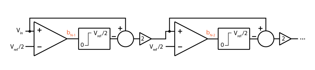 Pipelined ADC illustration