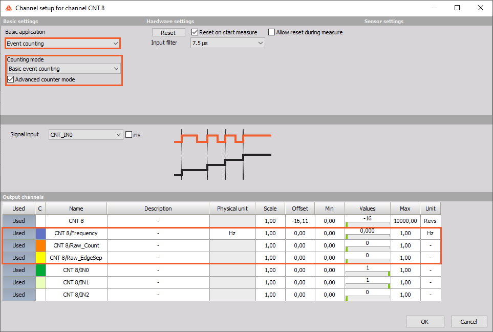 Dewesoft Software Example Measure With Digital, Encoder and Counter Sensors | Dewesoft