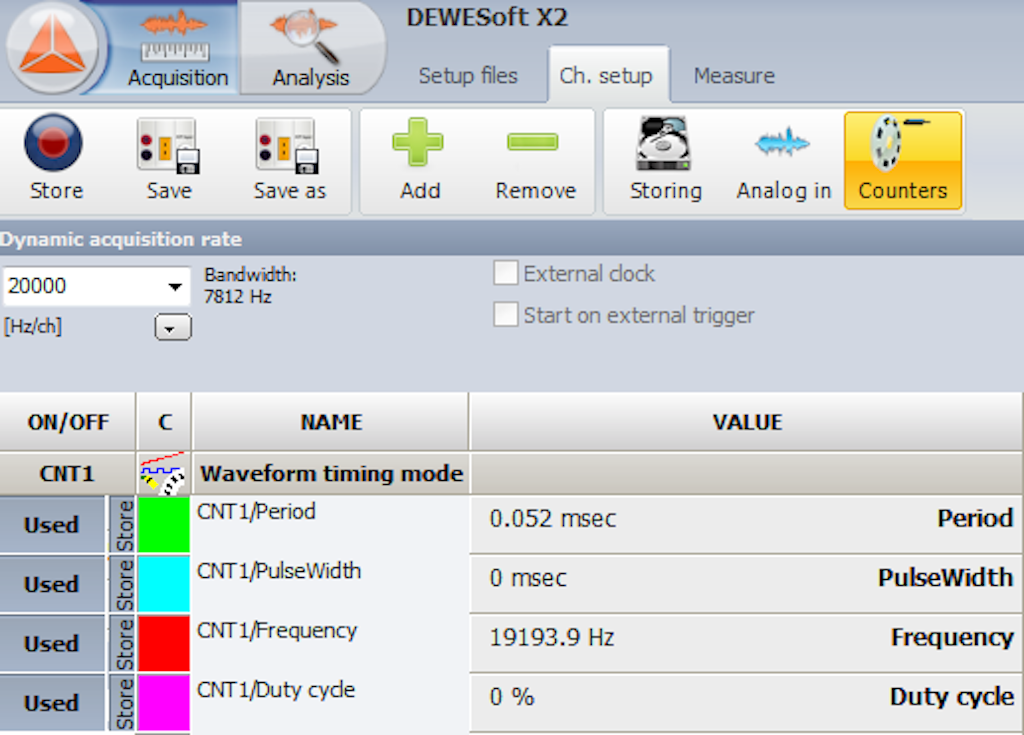 Las salidas proporcionadas por el modo de sincronización de forma de onda en el software Dewesoft X DAQ