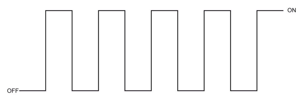 Darstellung des idealen TTL-Ein-/Aus-Signalstroms