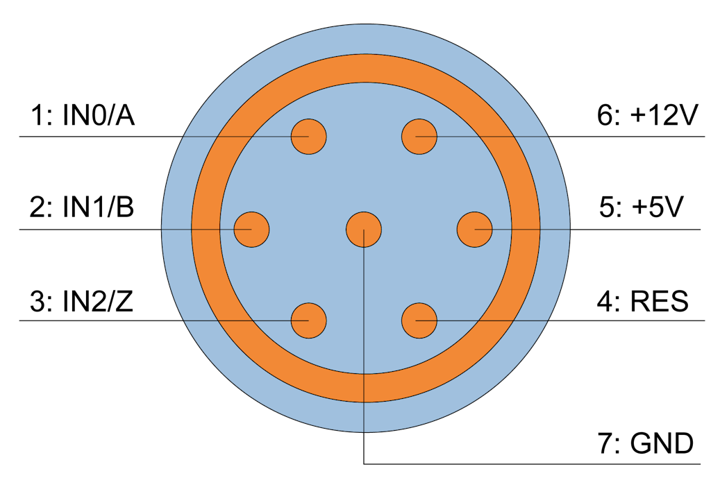 Tipico connettore Dewesoft SuperCounter su connettore LEMO a 7 pin