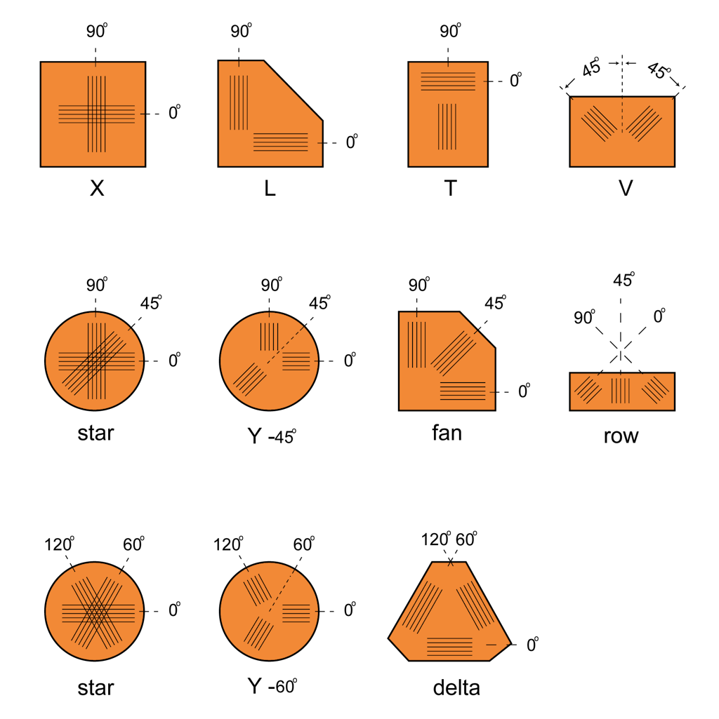 Strain rosette configurations