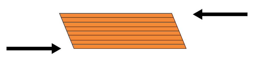 Shear stress