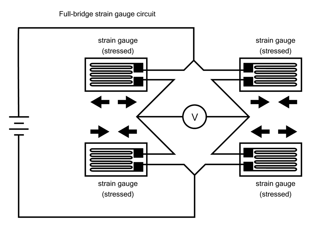 Sensore strain gauge in configurazione ponte completo